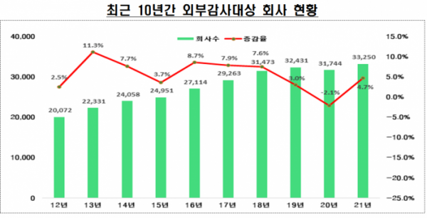 ▲출처 = 금융감독원