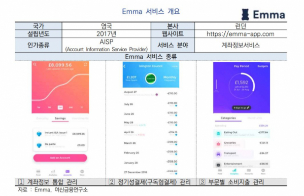 (자료출처=여신금융연구소)