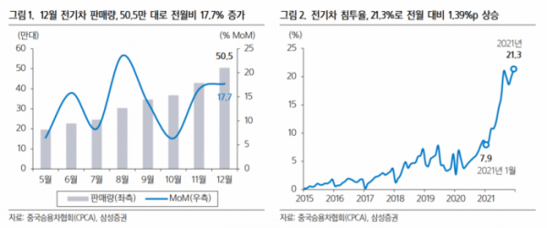 (출처=삼성증권)