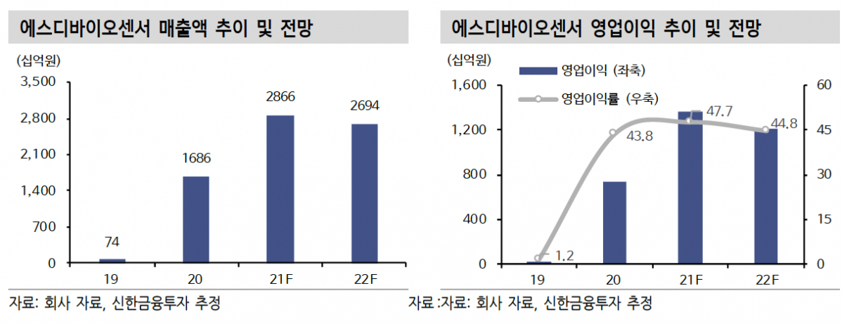 (출처=신한금융투자)