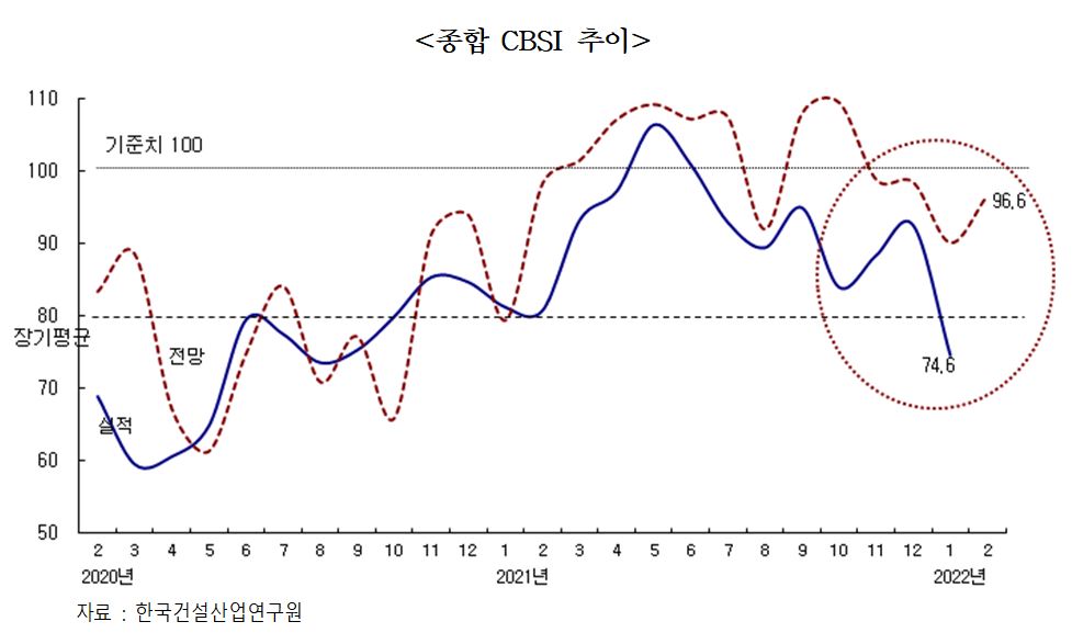 (자료제공=한국건설산업연구원)