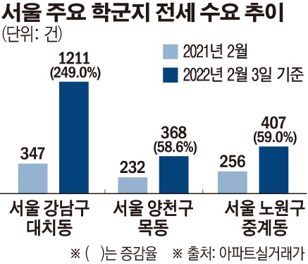 (그래픽=손미경 기자 sssmk@)