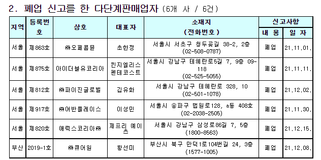 (자료제공=공정거래위원회)