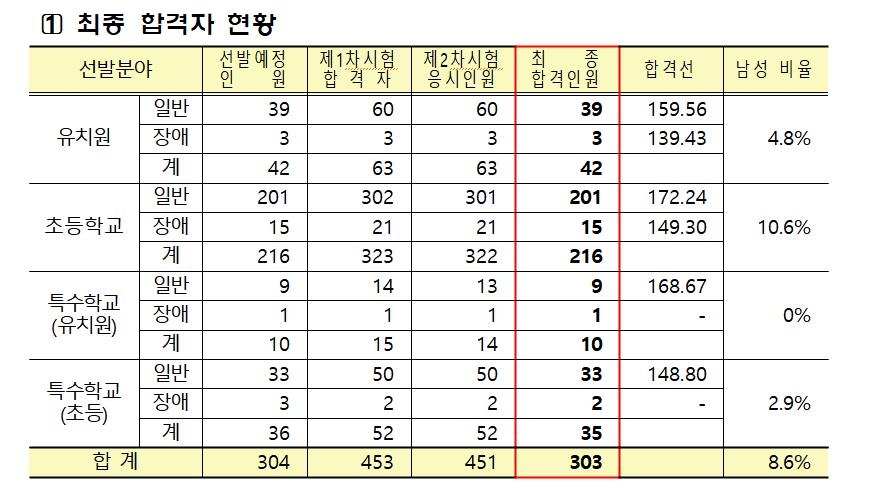(자료제공=서울시교육청)