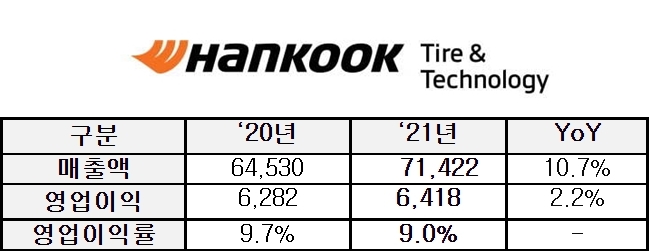 (자료=한국타이어앤테크놀로지)