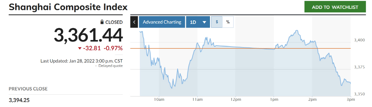 ▲닛케이225지수 추이. 출처 마켓워치
