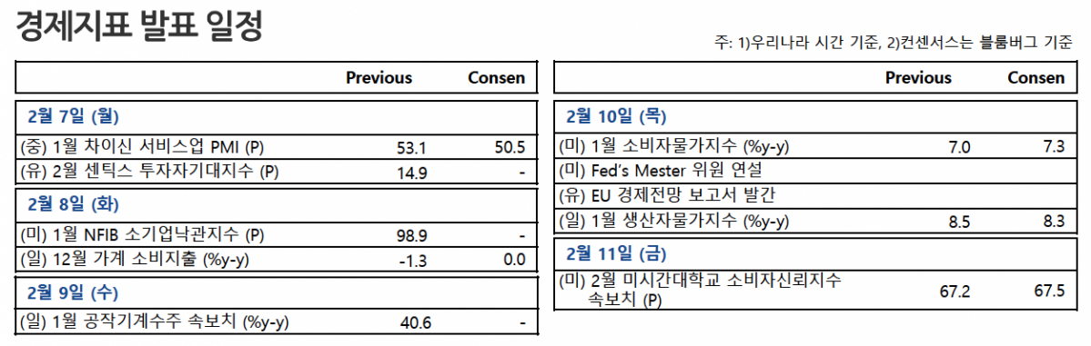 (출처=NH투자증권)