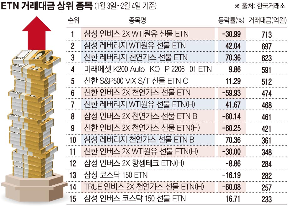 (그래픽=손미경 기자 sssmk@)