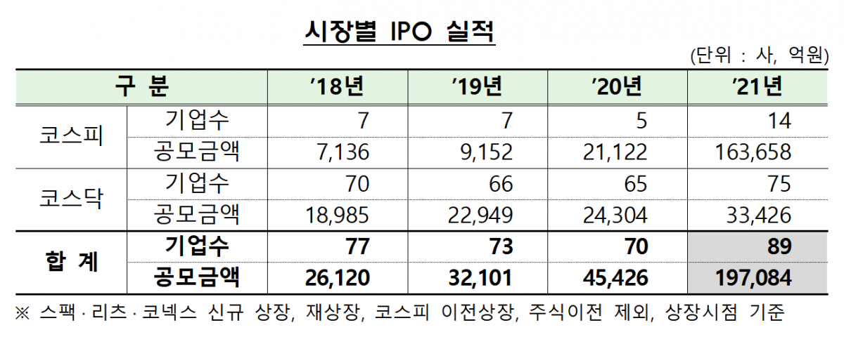 ▲출처 = 금융감독원