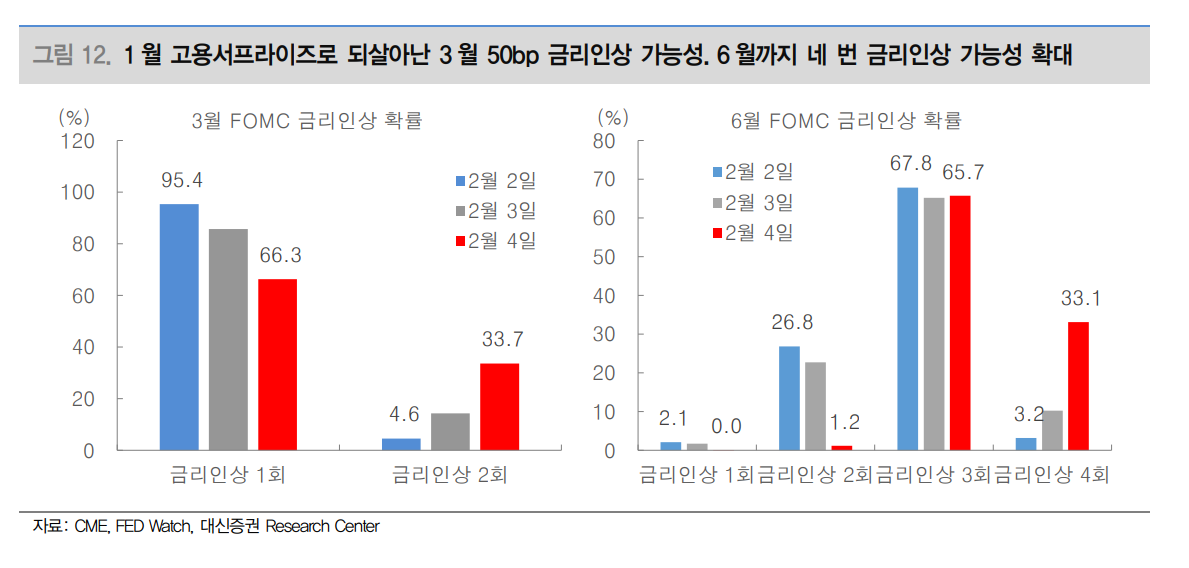 (출처=대신증권)