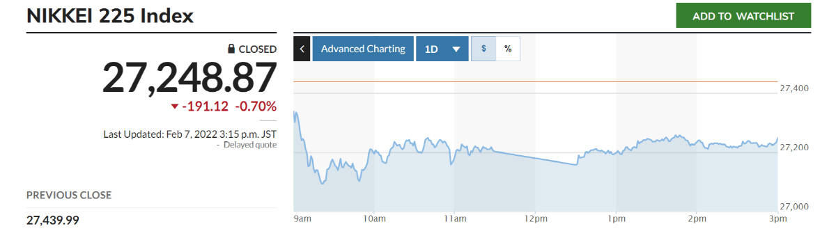 ▲닛케이225지수 추이. 출처 마켓워치
