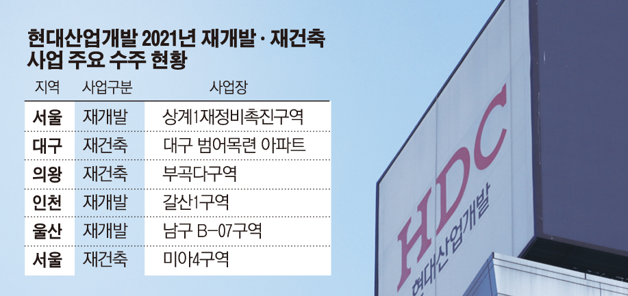 (그래픽=손미경 기자 sssmk@)