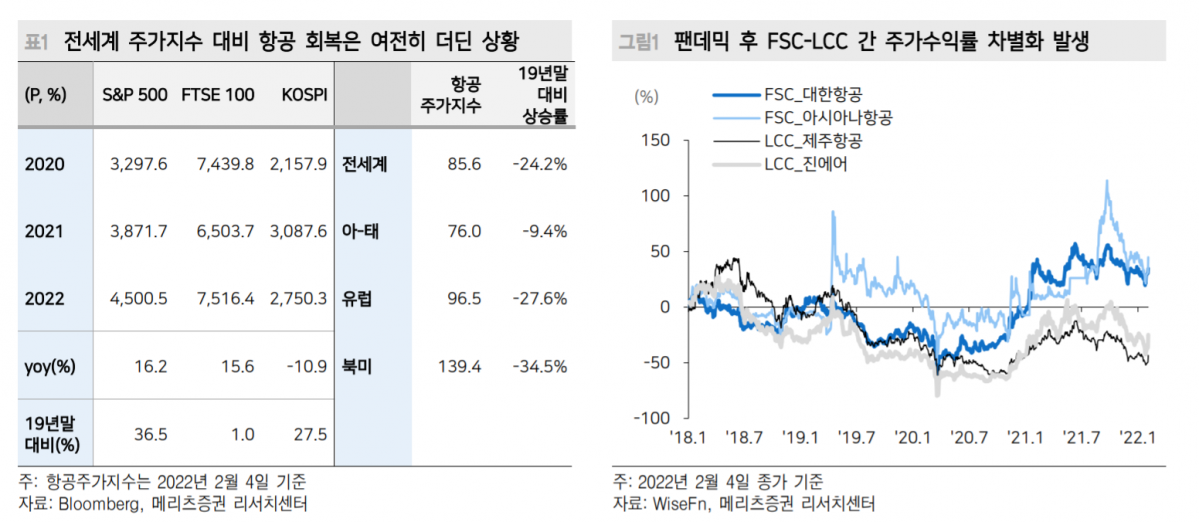 (출처=메리츠증권)