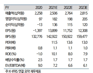 (출처=하이투자증권)