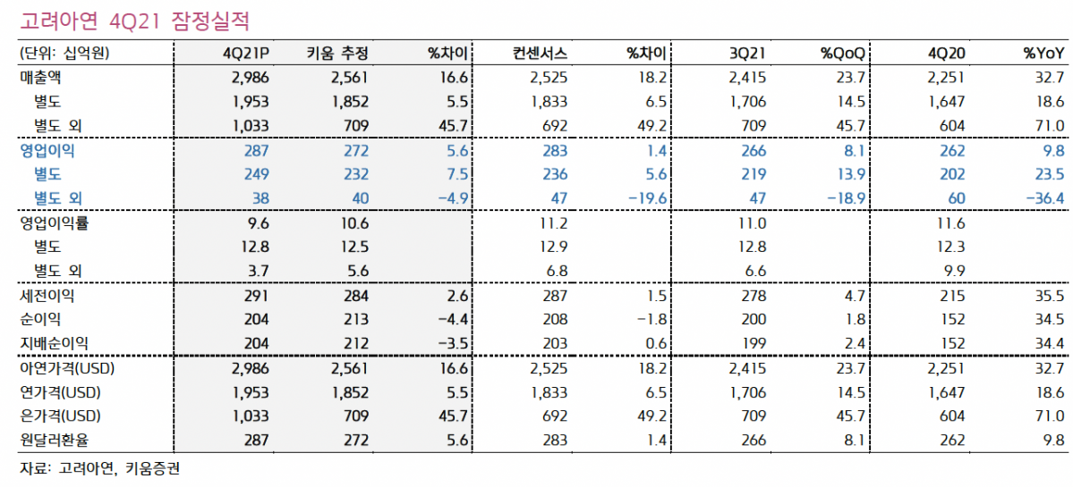 (출처=키움증권)