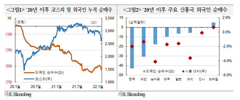 (사진= 국제금융센터 제공)