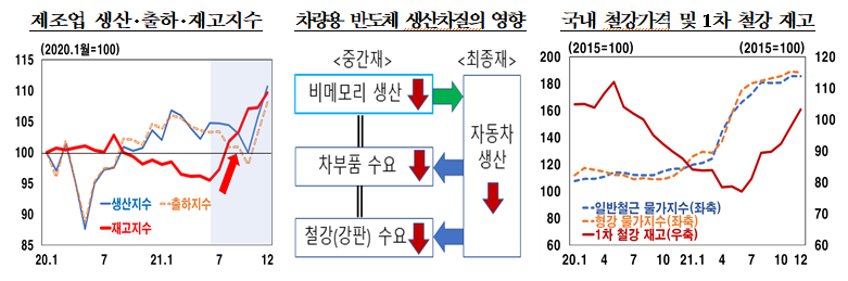 (한국은행 보고서)