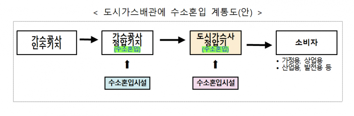 (자료=산업통상자원부)