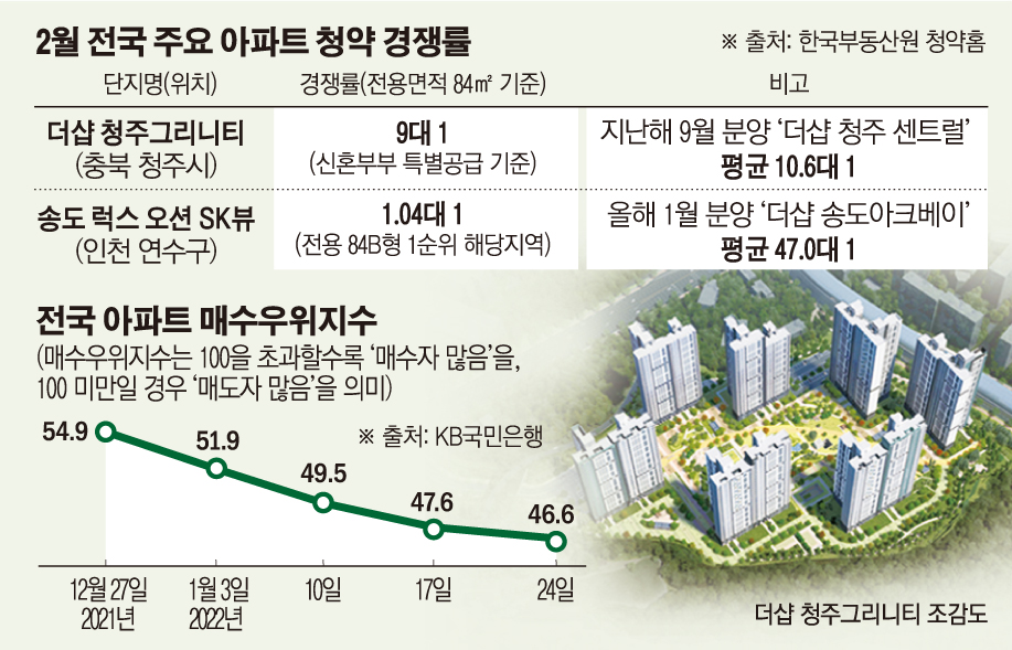 (그래픽=손미경 기자 sssmk@)