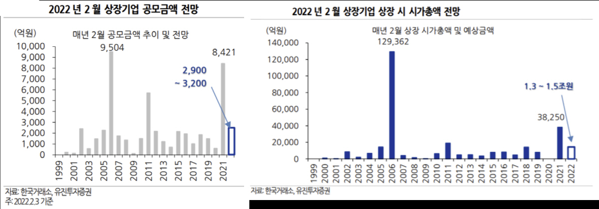 ▲출처 = 유진투자증권

