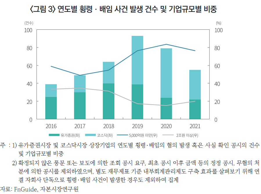 (사진= 자본시장연구원 제공)