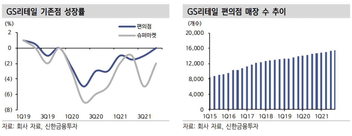 (출처=신한금융투자)