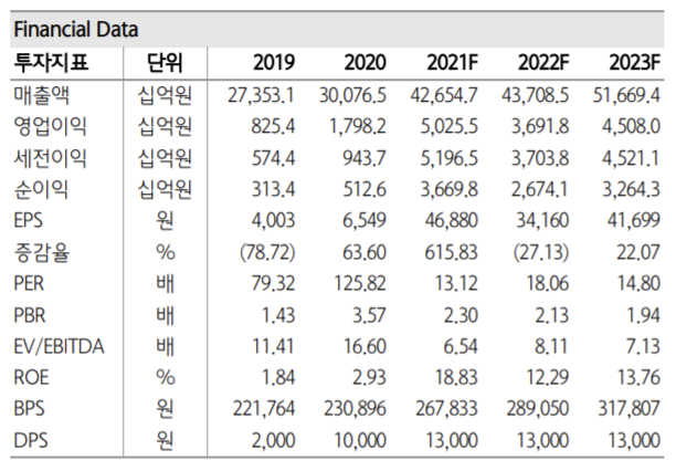▲출처 = 하나금융투자