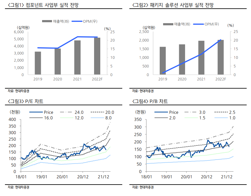 (자료출처=현대차증권)