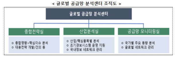 (자료제공=산업통상자원부)