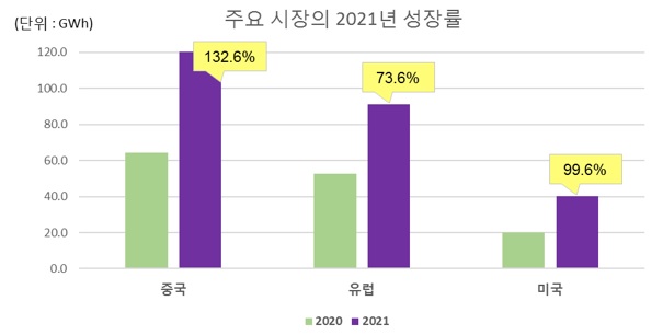 (출처=SNE리서치)