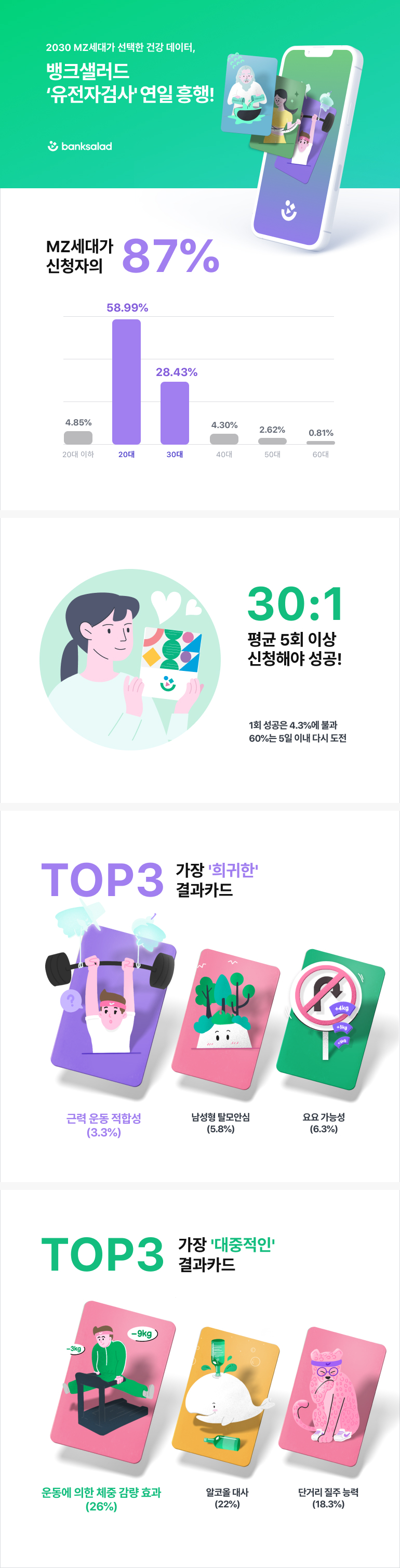 (사진제공=뱅크샐러드)