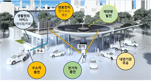 ▲종합에너지스테이션 조감도  (자료제공=서울시)