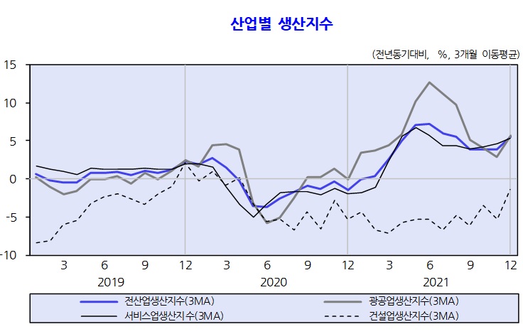 (자료=한국개발연구원(KDI))