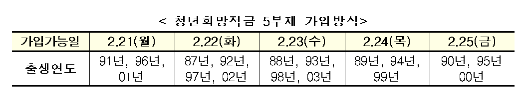 (사진제공=금융위원회)