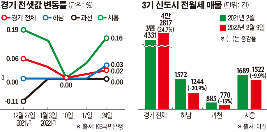 (그래픽=손미경 기자 sssmk@)