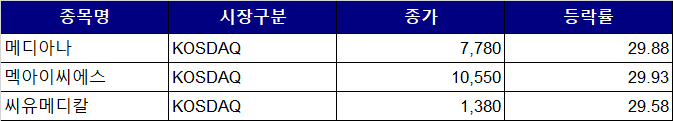 (자료출처=한국거래소)