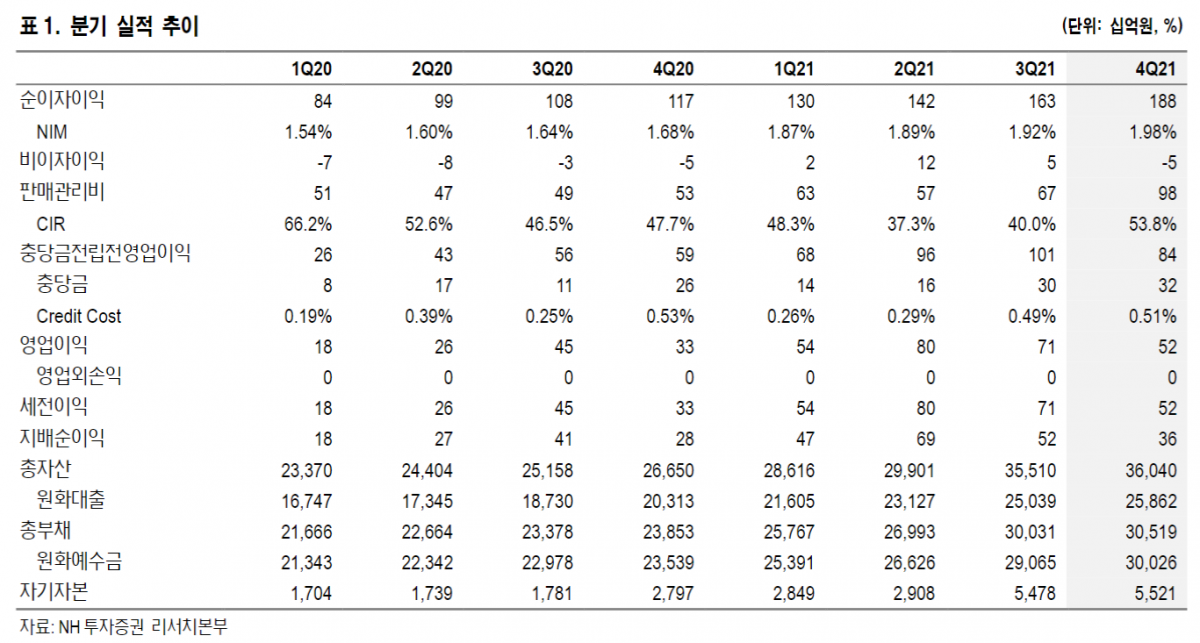 (출처=NH투자증권)