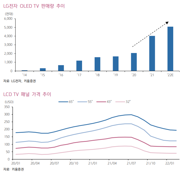(자료출처=키움증권)