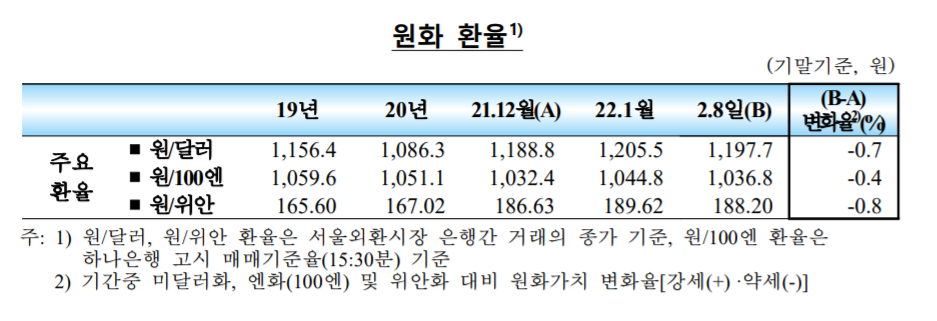 (사진제공=한국은행)