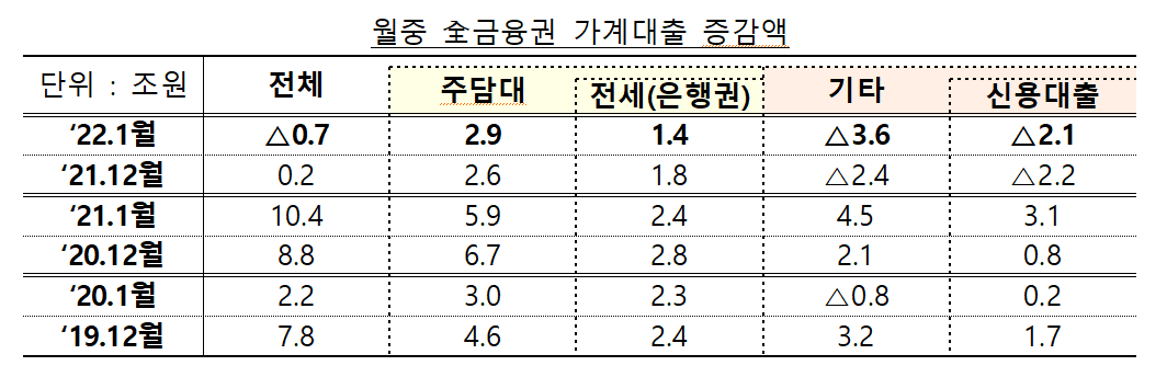 (사진제공=금융위원회)