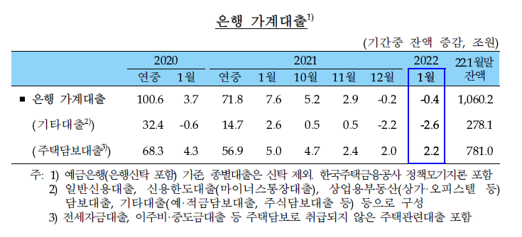 (사진제공=한국은행)