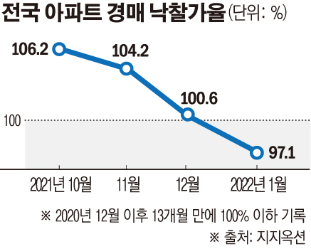 (그래픽=손미경 기자 sssmk@)