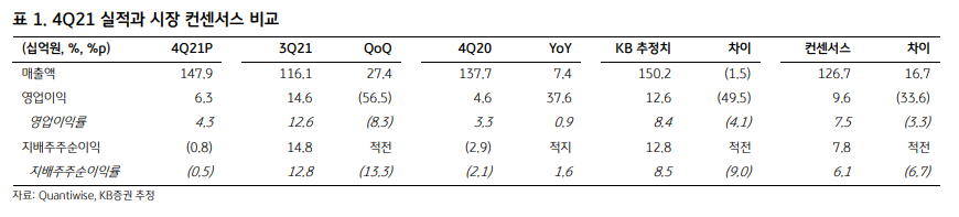 (자료출처=KB증권)