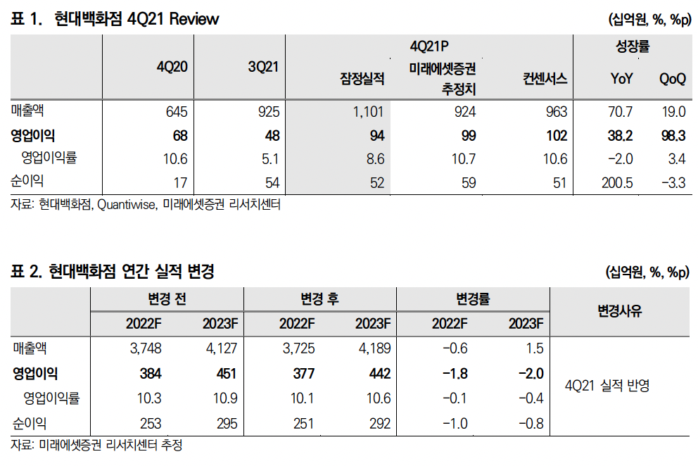 (출처=미래에셋증권)