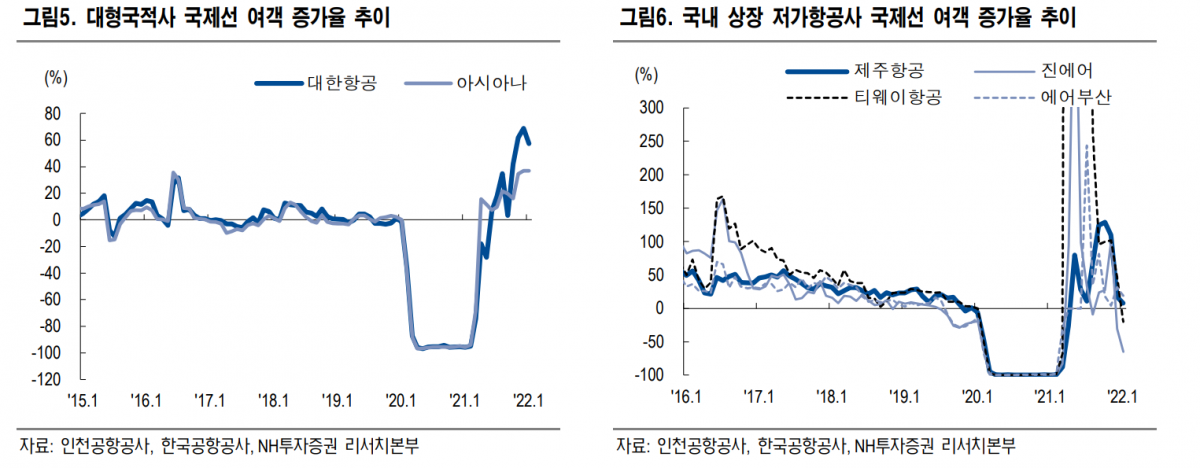 (출처=NH투자증권)