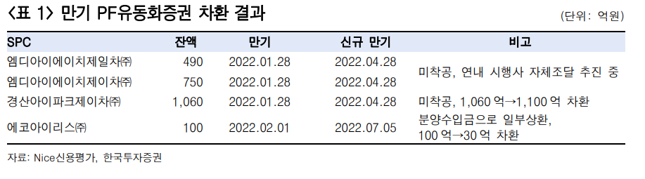 (출처=한국투자증권)