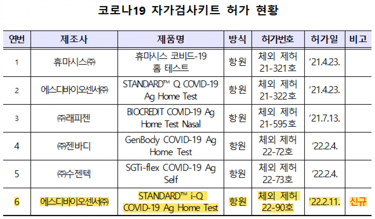 (자료제공=식품의약품안전처)