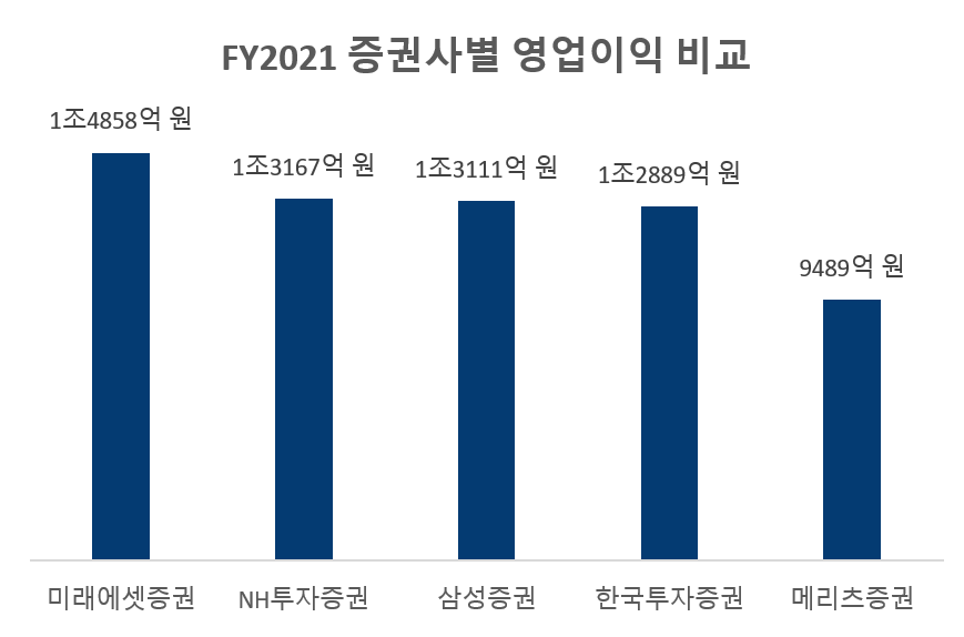 (자료=금융감독원 전자공시시스템)