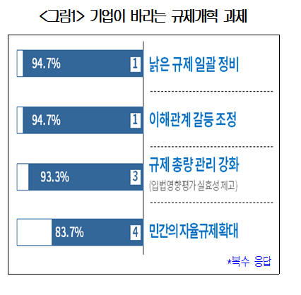 (자료제공=대한상의)