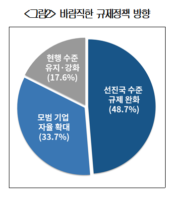 (자료제공=대한상의)